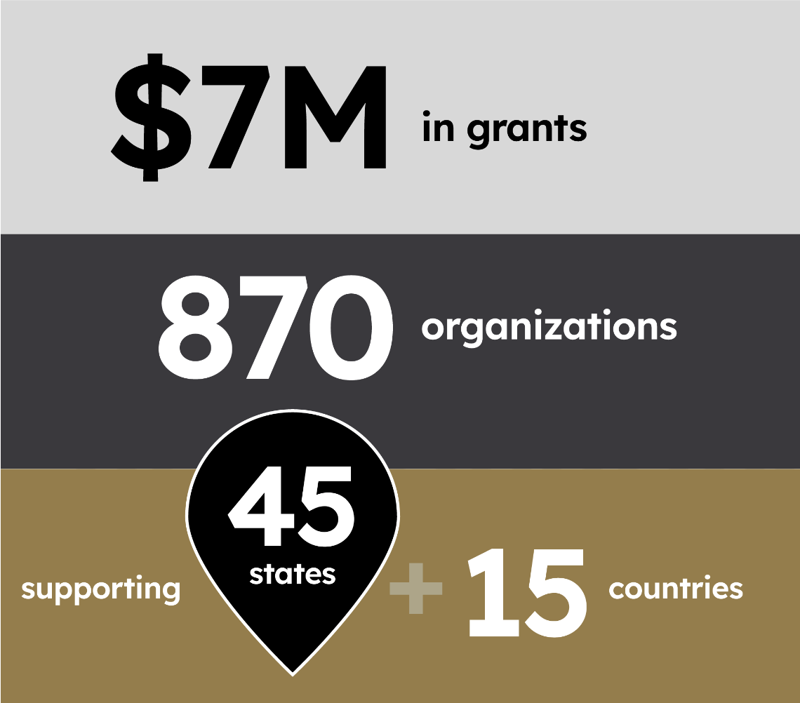 Foundation X Impact of $7M in grants, 870 organizations in 45 states and more than 15 countries